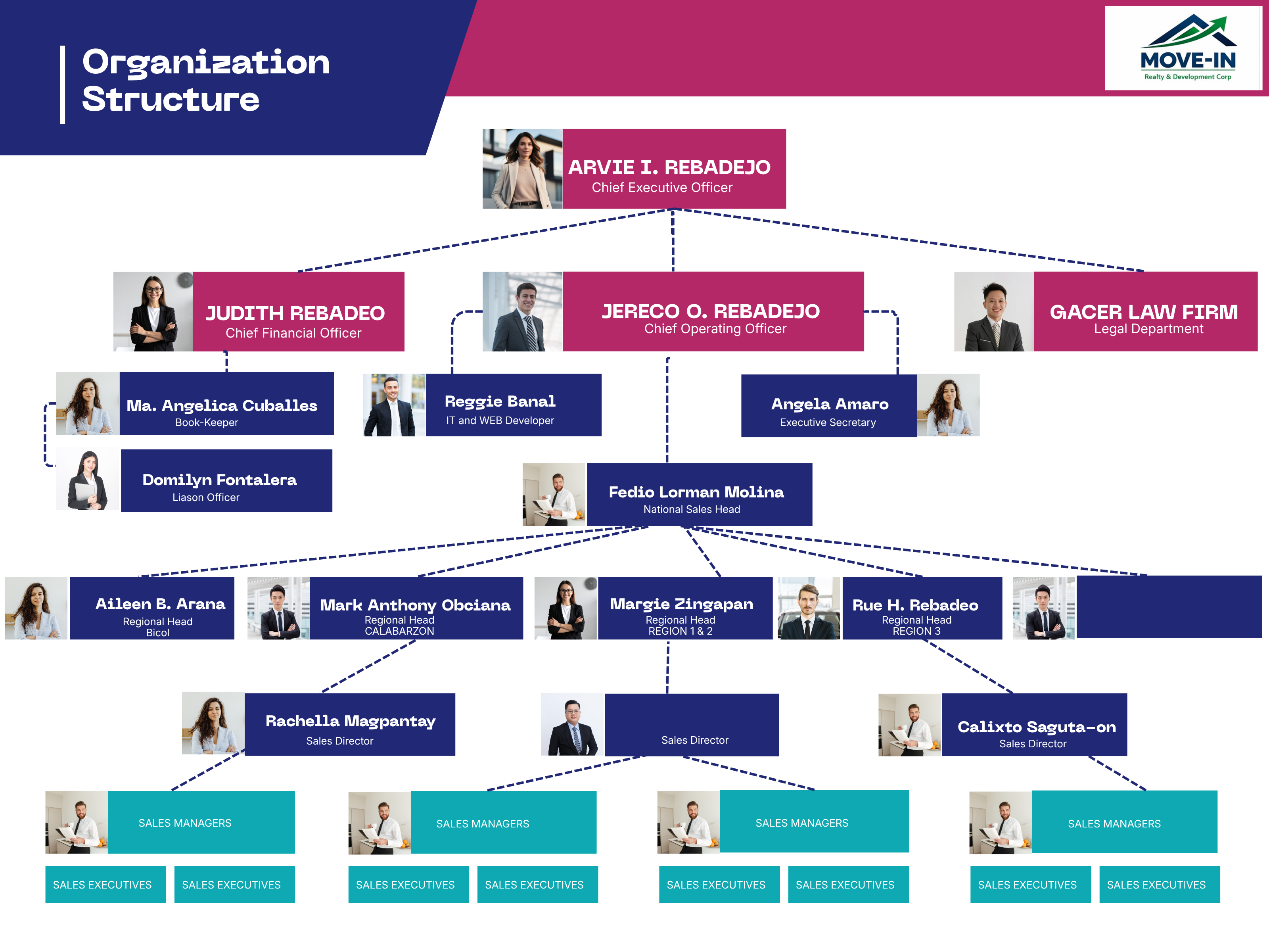 A Clear Organization Structure